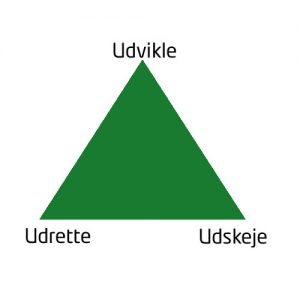 udvikle-udrette-udskeje